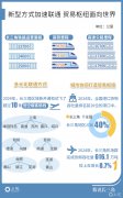 <b>P超次日本同期 一体化的长三角太强了</b>